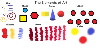 Elements of Art Poster by ART TEACHER RESOURCES GRADES 9-12 | TpT