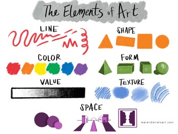 Preview of Elements of Art Poster