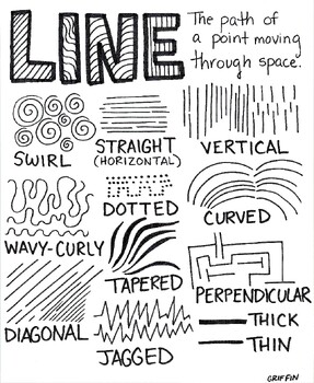 Elements Of Art Poster - Line By Griffin Art Resources 