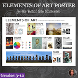 Elements of Art Poster - One poster with all the elements of art