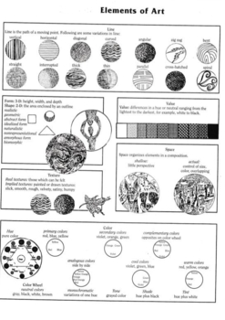 Preview of Elements of Art Resource List