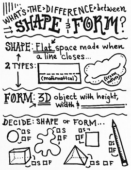 The Elements of Art - Shape