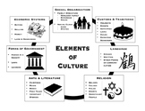 Elements of Culture - Handouts and Graphic Organizers