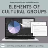 Elements of Culture Multi-Day Scaffolded Lesson