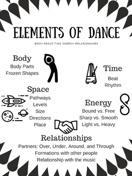 Preview of Elements of Dance