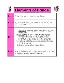 Preview of Elements of Dance