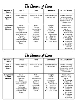 Preview of Elements of Dance Cheat Sheet
