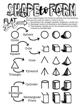 Elements of Design: Shape to Form by Classroom perks for the graphic artist