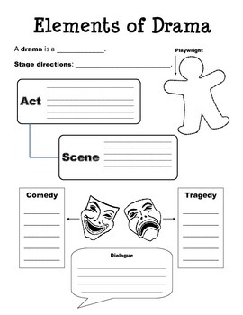 printable elements of drama foldable pdf
