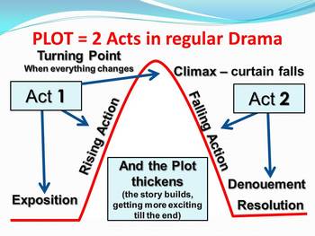 two main elements of drama are plot and setting.