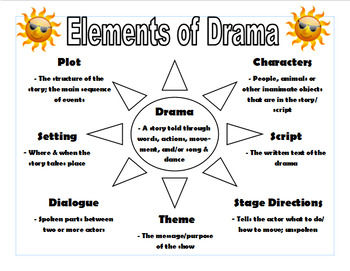 elements of drama in trifles