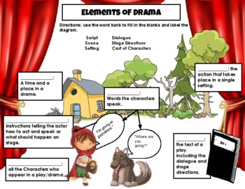 Preview of Elements of Drama