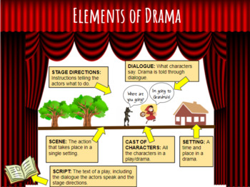 grade 7 drama assignment