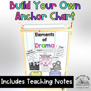 Elements of Drama Anchor Charts by Tales from Title | TPT