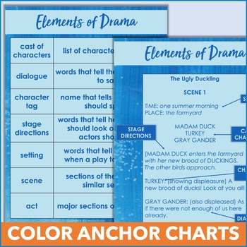 Elements Of Drama Flow Chart