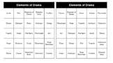 Elements of Drama Bingo