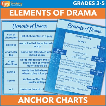 Preview of Elements of Drama Anchor Charts, Handouts, and Quiz - Introduction to Plays