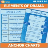 Elements of Drama Anchor Charts, Handouts, and Quiz - Intr