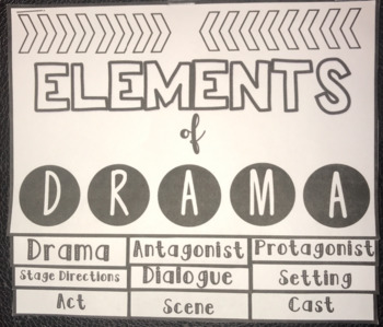 Preview of Elements of Drama Vocabulary Flip book