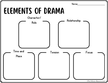Preview of Elements of Drama Worksheet Definition + Answer Key