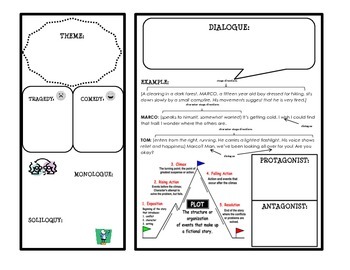 printable elements of drama foldable pdf