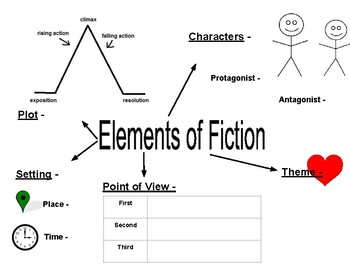 creative writing elements of fiction module