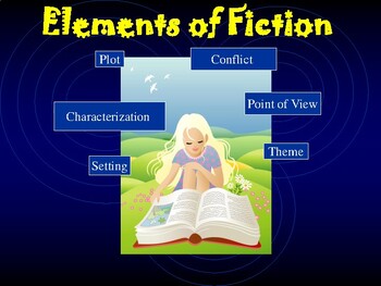 Preview of Elements of Fiction/ An interactive Guide to the Fiction Basics (Young Learners)