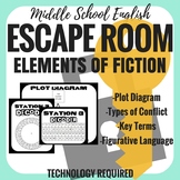 Elements of Fiction - Escape Room - Middle School English