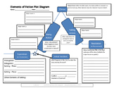 FREE Elements of Fiction Plot Diagram Worksheet