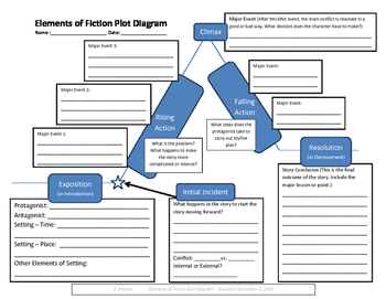 Preview of FREE Elements of Fiction Plot Diagram Worksheet