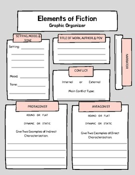 Elements of Fiction Graphic Organizer by Halla Teacher | TPT