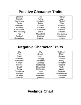 Preview of Elements of Fiction: List of Character Traits and Feelings