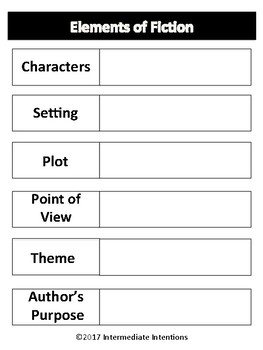 Elements of Fiction: Notes Page by Intermediate Intentions | TPT