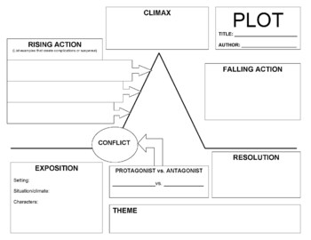 Preview of Elements of Fiction Plot Diagram