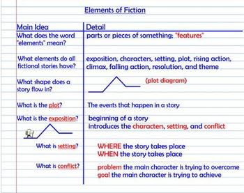 Preview of Elements of Fiction / Plot - Notes & Practice Diagram