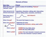 Elements of Fiction / Plot - Notes & Practice Diagram