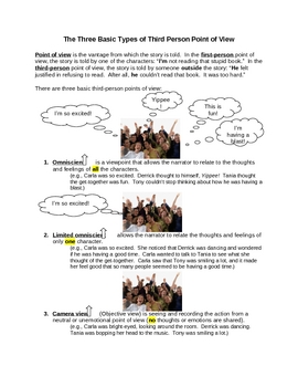 Elements Of Fiction Three Types Of Third Person Point Of View Handout