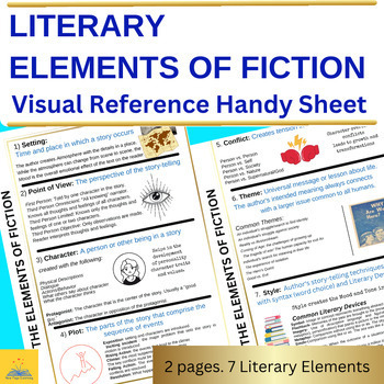Preview of Literary Elements of Fiction-Anchor Chart, Reference Sheet, Visual