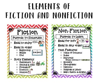 Preview of Elements of Fiction and Nonfiction Information Sheet For Students