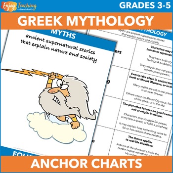 Preview of Elements of Greek Mythology Poster, Anchor Chart, Graphic Organizer & Questions