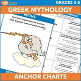 Elements of Greek Mythology Poster, Anchor Chart, Graphic 