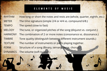 Preview of Elements of Music