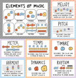 Elements of Music (Essential Terms Classroom Posters + Bon