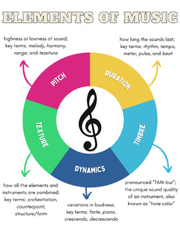 Elements of Music Poster by Erin Bradley | TPT