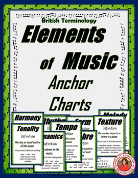 Preview of Elements of Music Posters Set 2: British Terminology