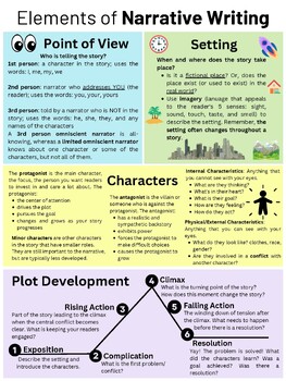 Preview of Elements of Narrative Writing Poster/Handout