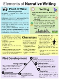 Elements of Narrative Writing Poster/Handout