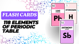 Elements of Periodic Table Flash Cards.