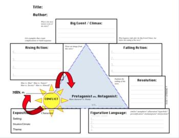 Preview of Plot Structure Freytag's Pyramid Triangle Short Story Elements Digital Print Go
