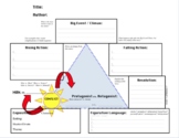 Plot Structure Freytag's Pyramid Triangle Short Story Elem